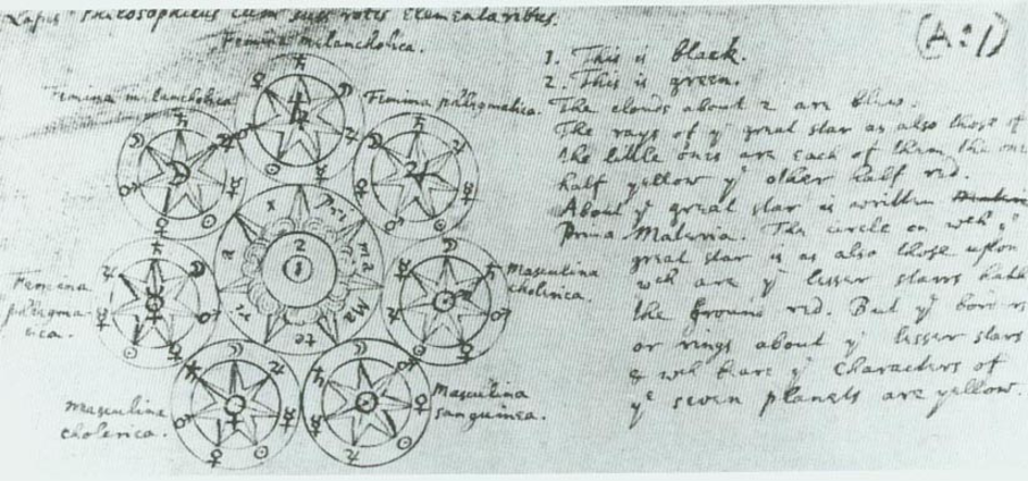 Newton’un Simya notları ve çizimleri