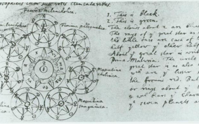 Newton’un Simya notları ve çizimleri