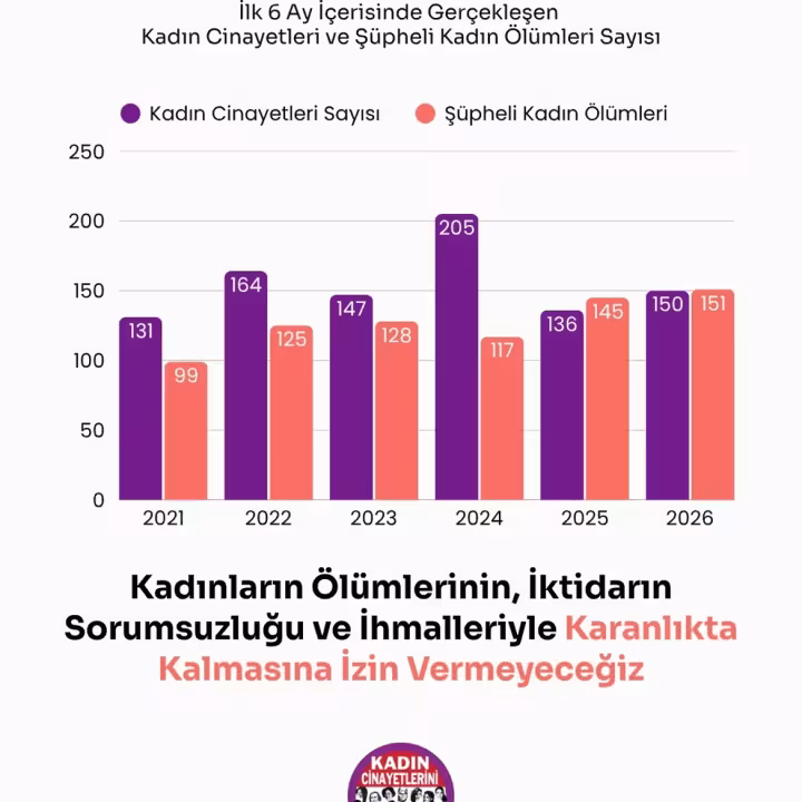 14 Temmuz 2026: G&uuml;n&uuml;n S&ouml;z&uuml;